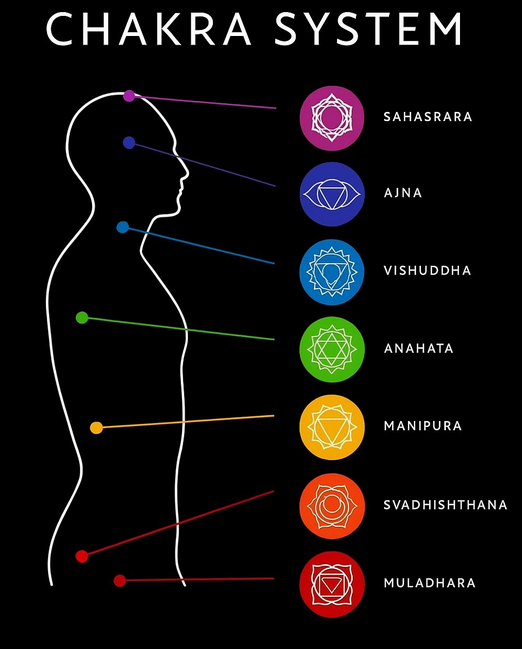sakral chakra